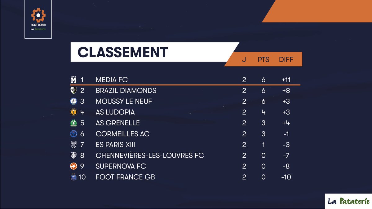 mediafootballclub ⭐️⭐️⭐️⭐️🏆🏆 tweet media