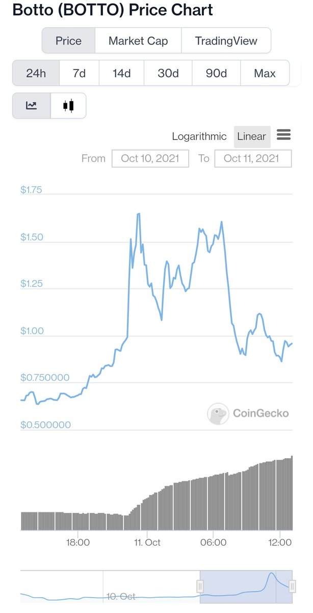 JC_web3's tweet photo. Classic post-airdrop dump 👇

I have a strong feeling @bottoproject isn't the project you want to exit though 😏 https://t.co/7UJe36gNJF