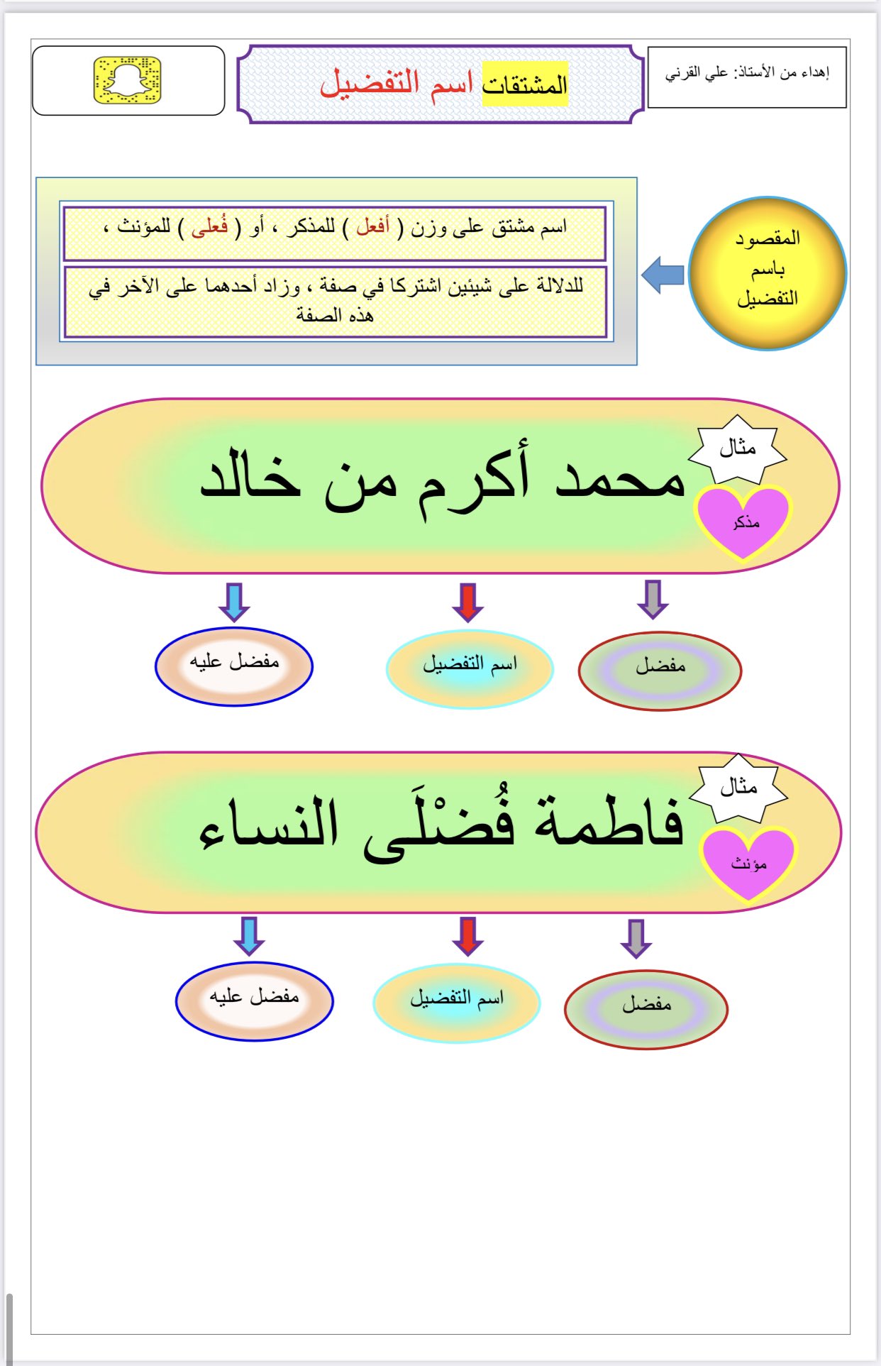 اسم التفضيل