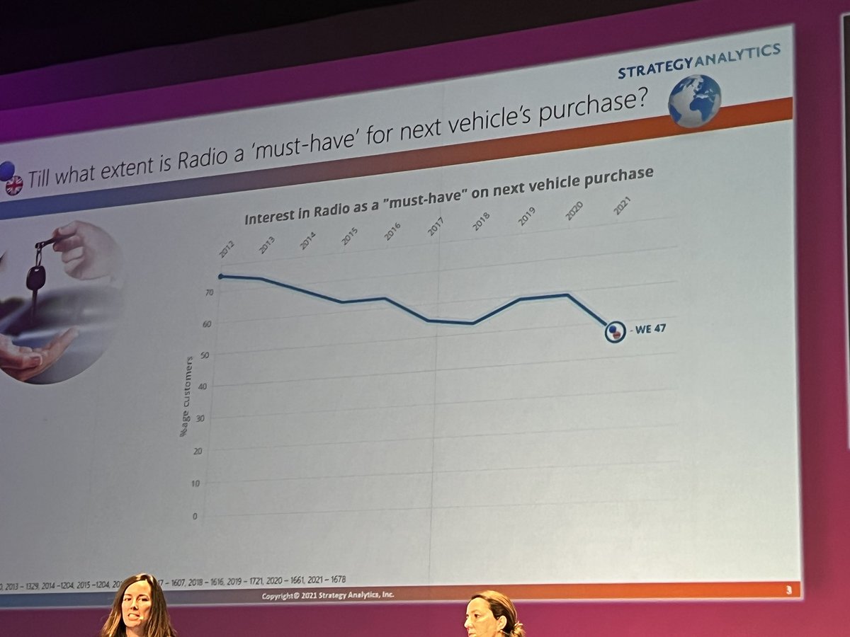 Interest in Radio for „must have“ for next vehicle purchase. #rde21