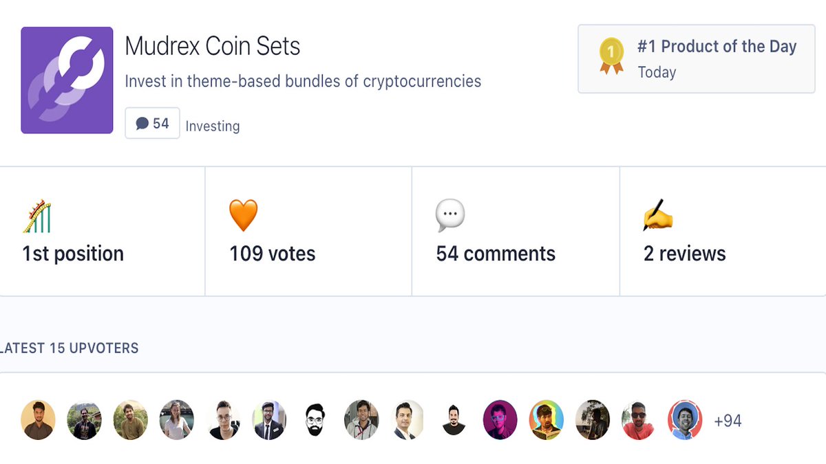 officialmudrex's tweet photo. Did you check #MudrexCoinSets on @ProductHunt today? 🤔

Very humbled and amazed to see the support and response from the ProductHunt community! 🥳

We just crossed 100+ supporters 🙌

Check us out here - https://t.co/narl8MJSIN https://t.co/ffFBMKoUrz