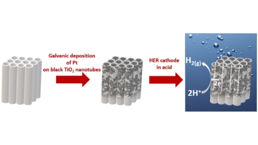 ChemSusChem's tweet photo. Galvanic Deposition of Pt Nanoparticles on Black TiO2 Nanotubes for Hydrogen Evolving Cathodes (Chatzitakis and co-workers @PH2ON) #openaccess https://t.co/dTX6Claggc https://t.co/ckL3AI5ma5