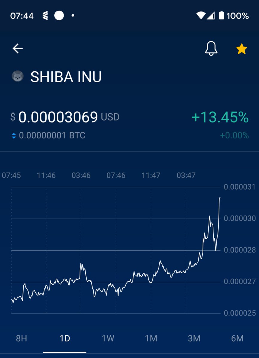 Happy Monday .... Well at least for some of us. $shib broke the '30'. Let's see if it keeps going. Pump up #SHIBARMY. You've got work to do.