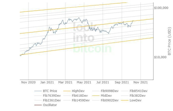 coinvicoin's tweet photo. BTC: Logaritmik eğrinin orta bandının üzerine attı. 54500 u tutmalıyız.
#Bitcoin #Btc https://t.co/kinY2I1ybT