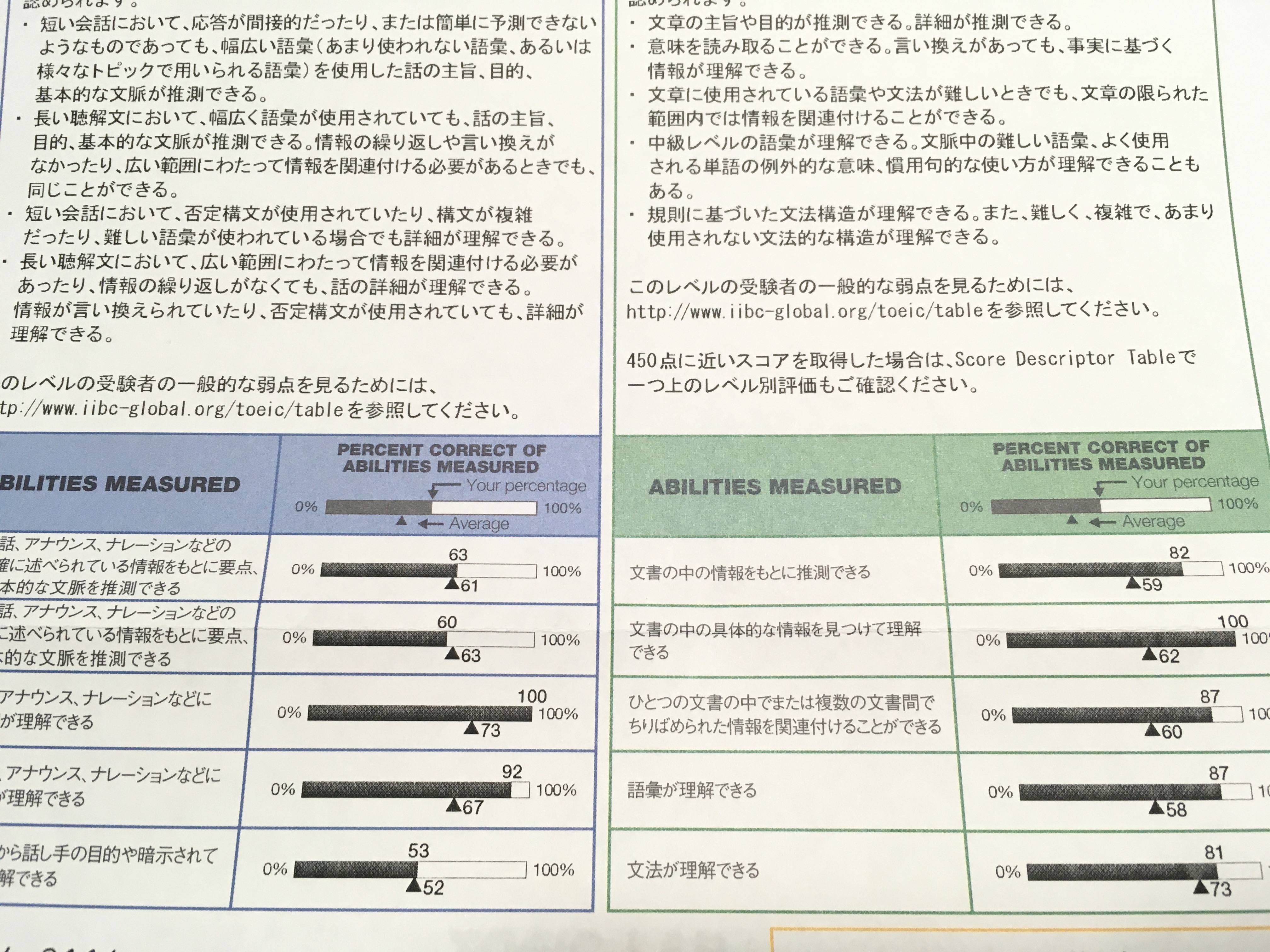 Manami オンライン英会話実践中 Kotsu2niko Twitter