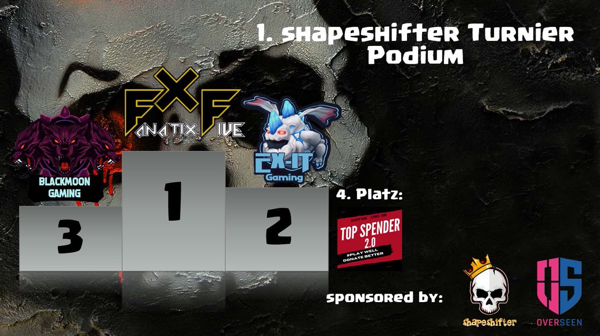 BlackMoon Gaming (@blackmoon_clash) on Twitter photo Yesterday our team could secure the 3. place in the Shapeshifter-Tournament. Unfortunately we lost in the semifinals against #FanatiXFive. Gg and wp to them.
Thanks for the great and well organized tournament <a href="/shapeshiftercoc/">shapeshifter_coc</a>.
Also thanks to <a href="/Noobs_iMTV/">Noobs_iMTV</a> for streaming!❤️ Yesterday our team could secure the 3. place in the Shapeshifter-Tournament. Unfortunately we lost in the semifinals against #FanatiXFive. Gg and wp to them.
Thanks for the great and well organized tournament <a href="/shapeshiftercoc/">shapeshifter_coc</a>.
Also thanks to <a href="/Noobs_iMTV/">Noobs_iMTV</a> for streaming!❤️