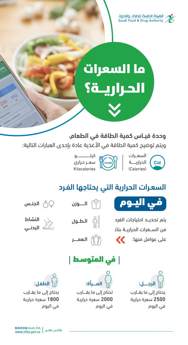 MakeelSA's tweet photo. السعرات الحرارية التي يحتاجها الفرد في اليوم: https://t.co/26p0mrkppZ