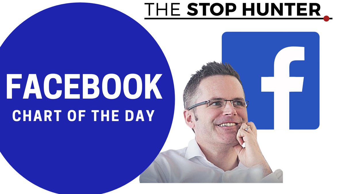 thestophunt3r's tweet photo. #Facebook  ( $FB ) has had a bad couple of weeks - how has this impacted their #stock price and where next - bullish or bearish? I take a look at the Technical Analysis in todays Chart Of The Day video to find out.

https://t.co/BuFgWiyvzd

#stocks #WallStreet #MarkZuckerberg https://t.co/O9qAP5JcO2