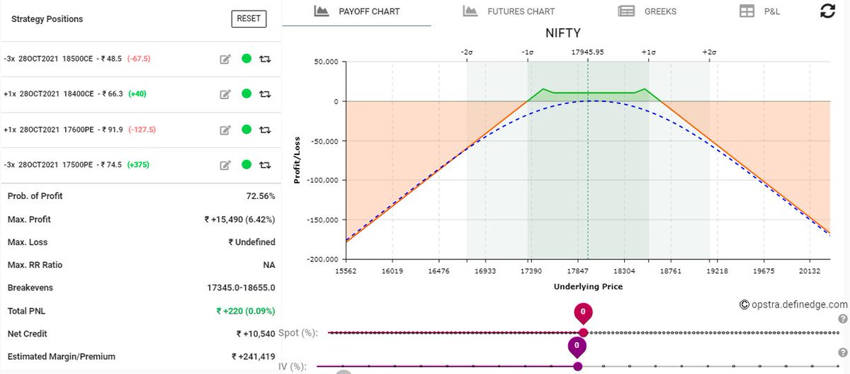 tyche2018's tweet photo. My trade on 11th Oct at 10:30, when Nifty was around 17995. Lets watch, will keep updated https://t.co/IL3jOL4J1I