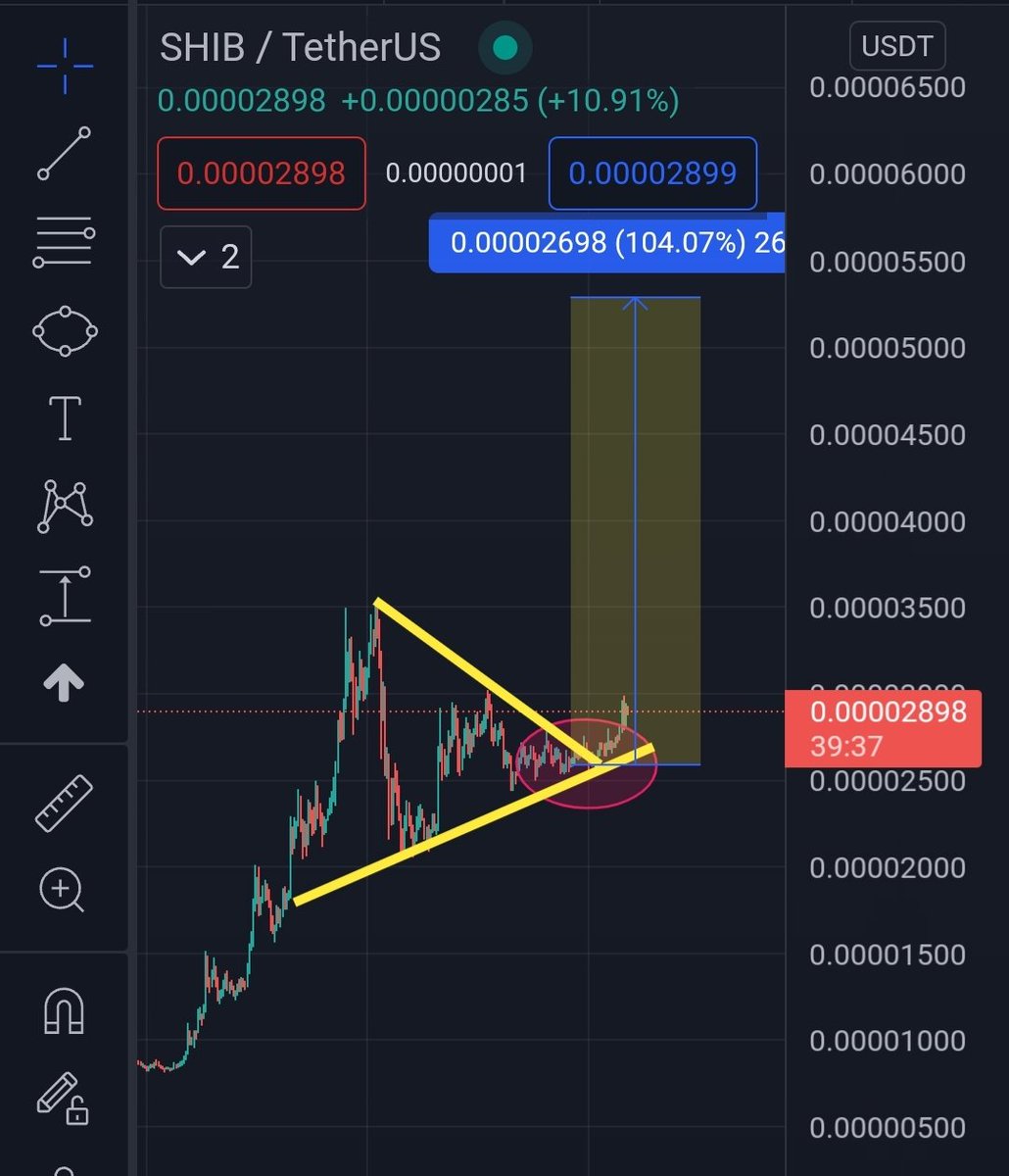 army_shiba's tweet photo. Possible $SHIB target is .5200!
🐶🚀🌙 https://t.co/FGfP29sjpO