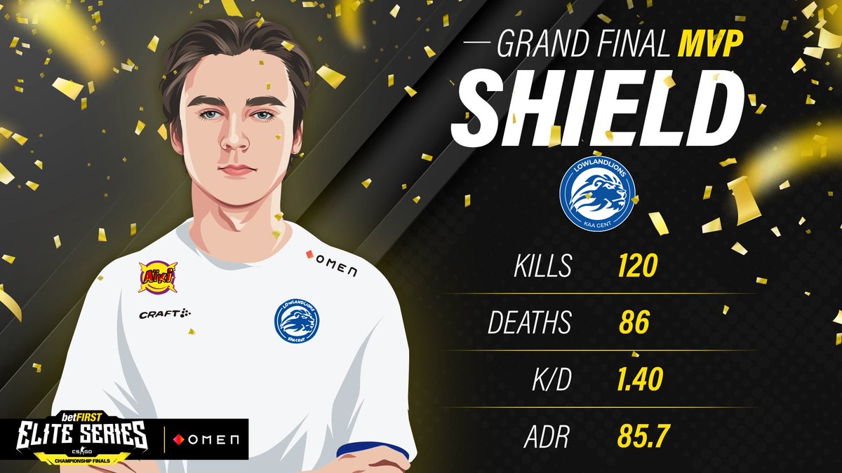 EsportsPrimeCS's tweet photo. Wat een moment om keihard uit te halen! @eClubBrugge was misschien de grote favoriet, maar onder leiding van een ijzersterke @shieldx6 ging @thelowlandlions aan de haal met de overwinning tijdens de @EliteSeries_GG Championship Finals!

#CSGO #EliteSeries #OMEN https://t.co/QcKkJoO5vs