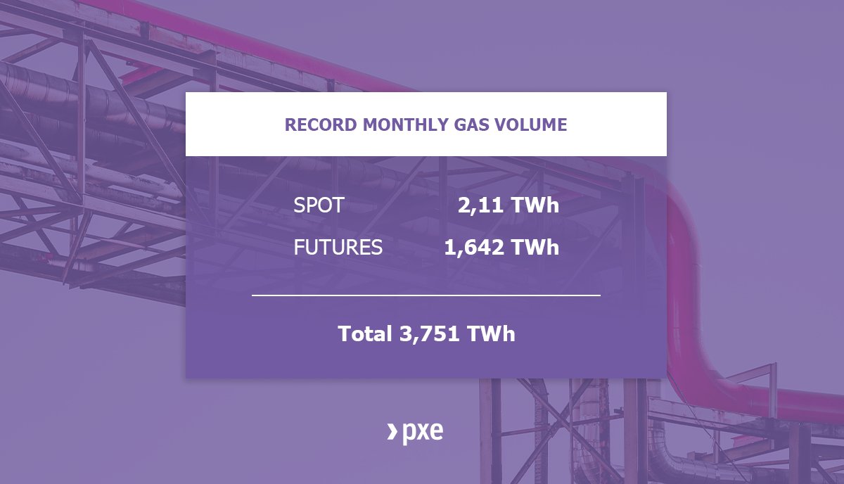 Power Exchange Central Europe, a.s. (PXE) tweet media