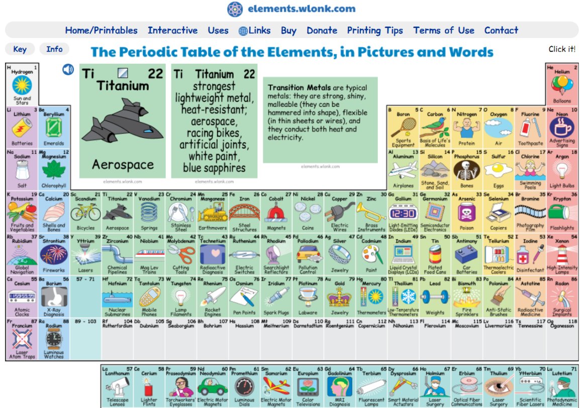 TCEA's tweet photo. Wish you had a list of amazing interactive #science tools? Explore these periodic tables of elements that help make science interactive!
https://t.co/aMBN1mHtCY @mguhlin
#scichat #learning #stem #steam #stemchat https://t.co/I47NTc8KEi