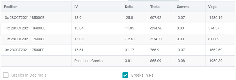 tyche2018's tweet photo. Positional Greeks at EOD 11th Oct. for the Nifty Trade https://t.co/0NA0KEAwwT