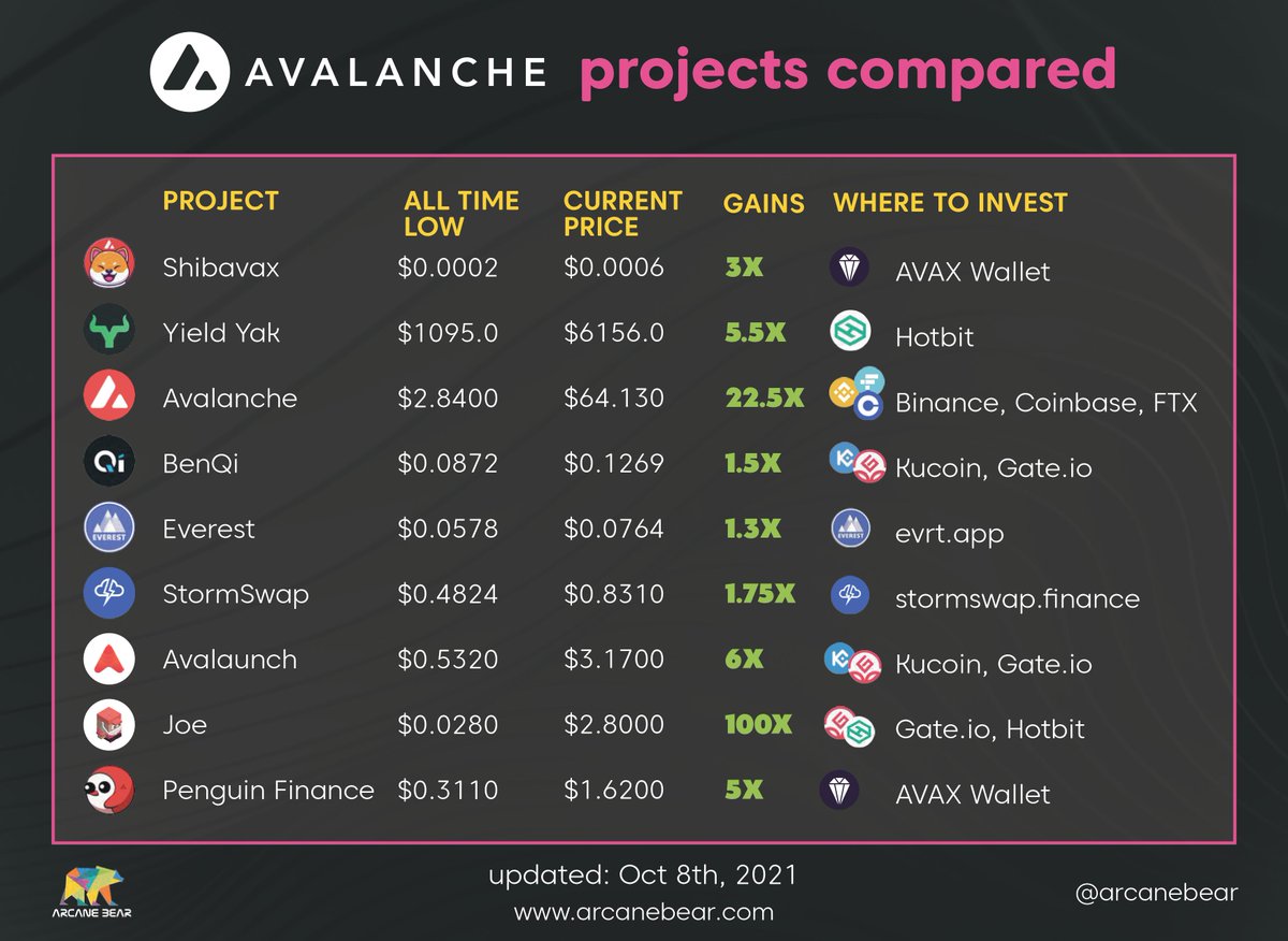 CryptoGainz (@theCryptoGainZ) / Posts / X