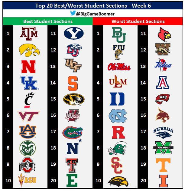 Thank you <a href="/EMU_EagleNation/">Eagle Nation 🦅</a> for showing out on Saturday! Let’s do it again and Fill the Factory this week! 

#ETOUGH ⛓ #BeDifferent