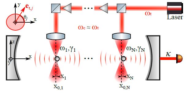 Igor Brandão (<a href="/IgorBrandao42/">Igor Brandão</a>) from @QOptics_Rio gives our online group seminar today on his research on quantum entanglement via coherent scattering. Thanks for joining us today Igor and sharing your great results! #quantum