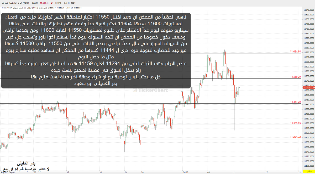 Bader3930M's tweet photo. تحديث #تاسي اتمنى التوفيق للجميع يارب الرجاء قراءة الشرح داخل الثورة وشكراً لتوضح الصورة للجميع

كل ما يكتب ليس توصية بيع او شراء وجهة نظر فنية
#تاسي
#الاسهم_السعودية 
#تداول 
#تداول_السعودية 
#اسهم 
الشرح داخل الصورة https://t.co/HzgJ7N7wGz