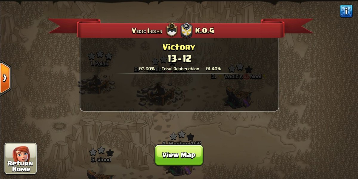 VedicIndiansCoc's tweet photo. Day:1 went well in @ClashMSTRS Tournament...
Into the Top16😍 gg @TitanGGaming
@KOGCOC @APHeSports https://t.co/meBRCfeYHN