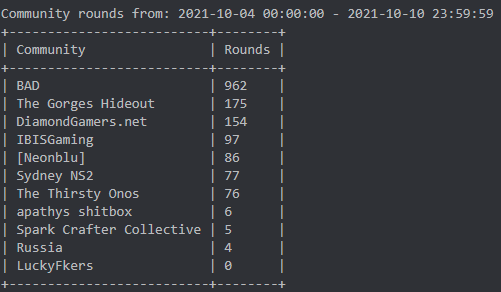 ns2 skill tiers ns2 skill tiers