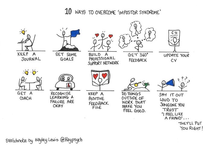 This  has helped me and may be of help to you too @lauraannhenley from @Haypsych 

Top ten tips for #ImposterSyndrome #ImposterPhenomenon 👇
