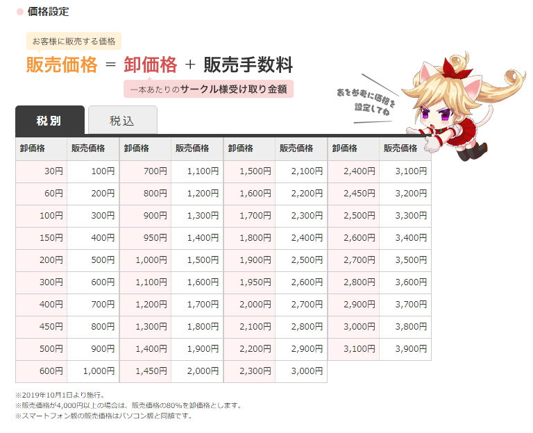 姫ノ神金太 On Twitter Fanzaとdlsiteな とりあえずこの卸値表を見比べてくれ Dlsiteは100円でもちゃんと50円くれるんだ 100円セールとかやってみた時のfanzaの売り上げは 見ると悲しくなる 一番サークル に優しいのはメロンブックスで卸値70 だ Https T Co