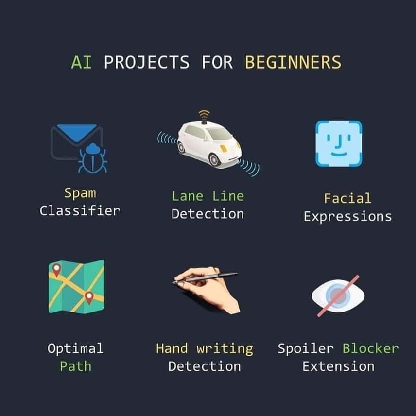 Ai projects for biginers #noblearya #Nobletransformationhub #artificialinteligence #machinelearning
