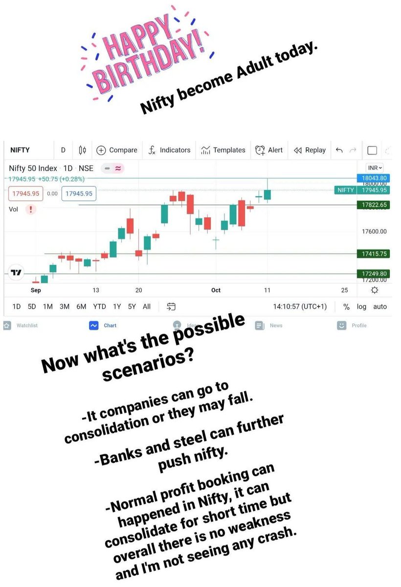 Shobhitcool2001's tweet photo. #nifty50 #NiftyAt18000 #NIFTYIT #Niftybank #NIFTYMETAL #NIFTYFUTURE #NiftyAtRecordHigh #Nifty #Sensex #StockMarket #niftypsubank https://t.co/Pd7xHVBDTQ