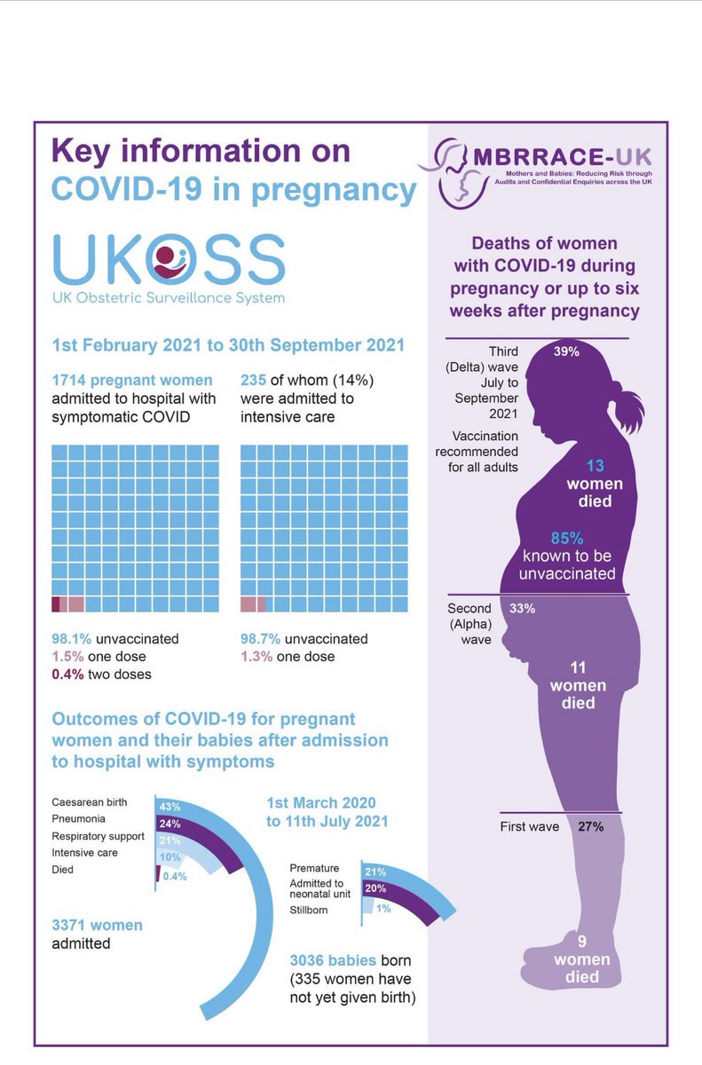 Really important data - please get vaccinated if you are pregnant @KingstonMVP @KingstonHospNHS you can get your vaccination in our antenatal clinic as well as local vaccine hubs #MatExp