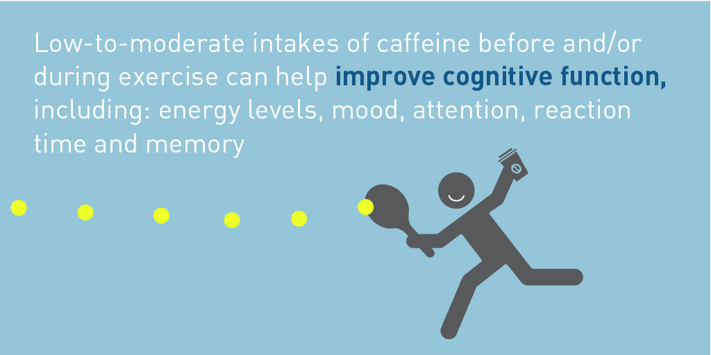 #Kahvi​n nauttiminen ennen #urheilu​suoritusta tai sen aikana voi auttaa parantamaan kognitiivisia toimintoja, energiatasoja, mielialaa, tarkkaavaisuutta, reaktioaikaa ja muistia. #Tutkimustieto​a terveyden ammattilaisille. bit.ly/3FLsaYT #kahvijaterveys #kahvijaurheilu