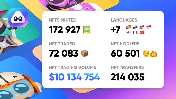 Air Family is unstoppable, these are the latest numbers combining data from @dappradar and <a href="/dapp_com/">Dapp.com</a> 

👉 Retweet and Like if you are using <a href="/airnfts/">AirNFTs | Multichain NFT Marketplace</a> 
👉 Tag 3 friends who should start using #airnfts 

#nftcollectors #nfts #nft #nftartists #nftcollector #opensea <a href="/BinanceChain/">Binance Chain</a>