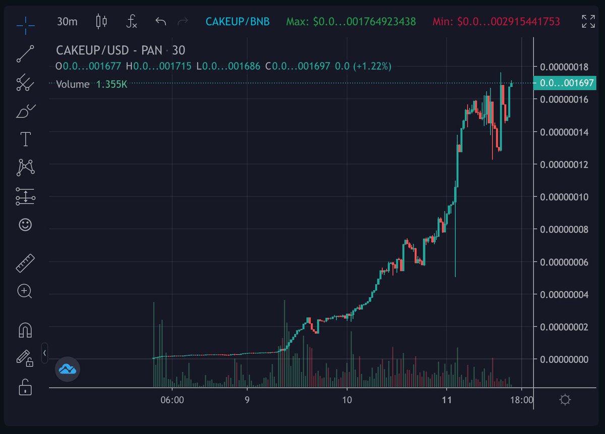 Crypto GEMs 📈🚀 tweet media