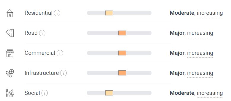 FloodFactor.com defines the flood risk for every American – and that now includes risk to the broader social, commercial, and community infrastructure in your community. 

Search now for what’s at risk in your community at FloodFactor.com