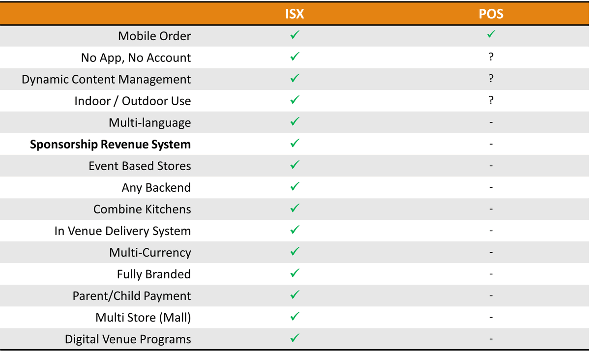 Is in-seat-experience the same as having a POS? You decide. Learn more at xcoobee.com