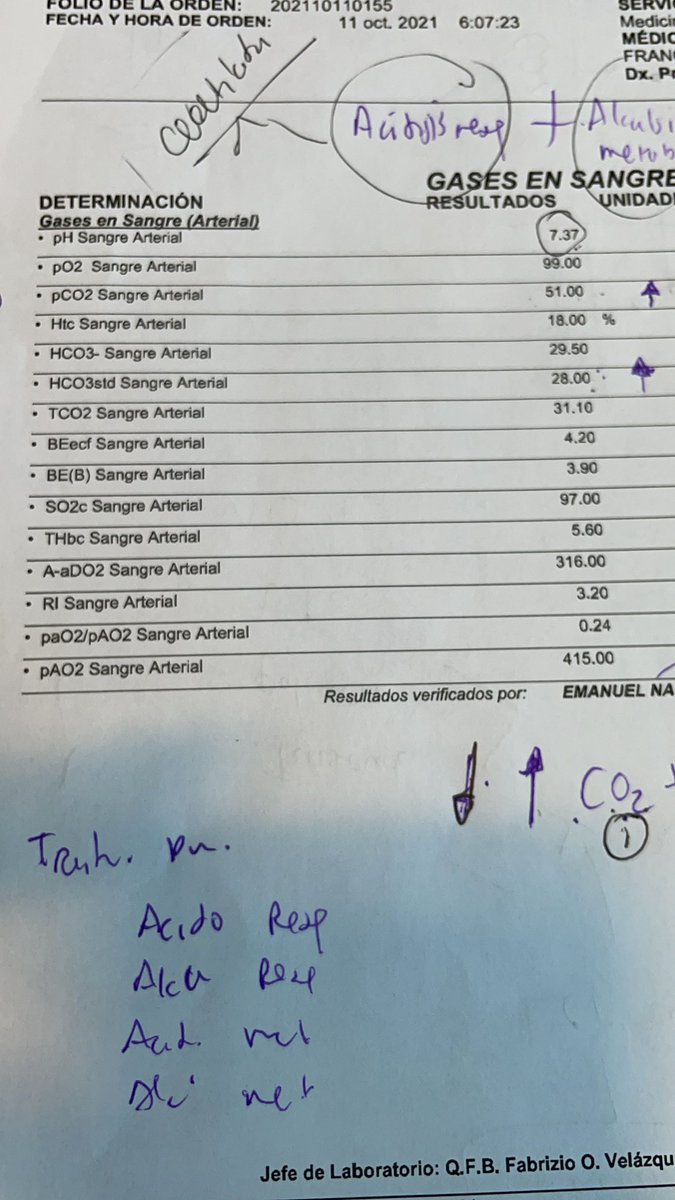 MediCasos's tweet photo. Ejemplo de hoy |
¿Que trastorno ácido base tiene? https://t.co/5gUTUawGNd