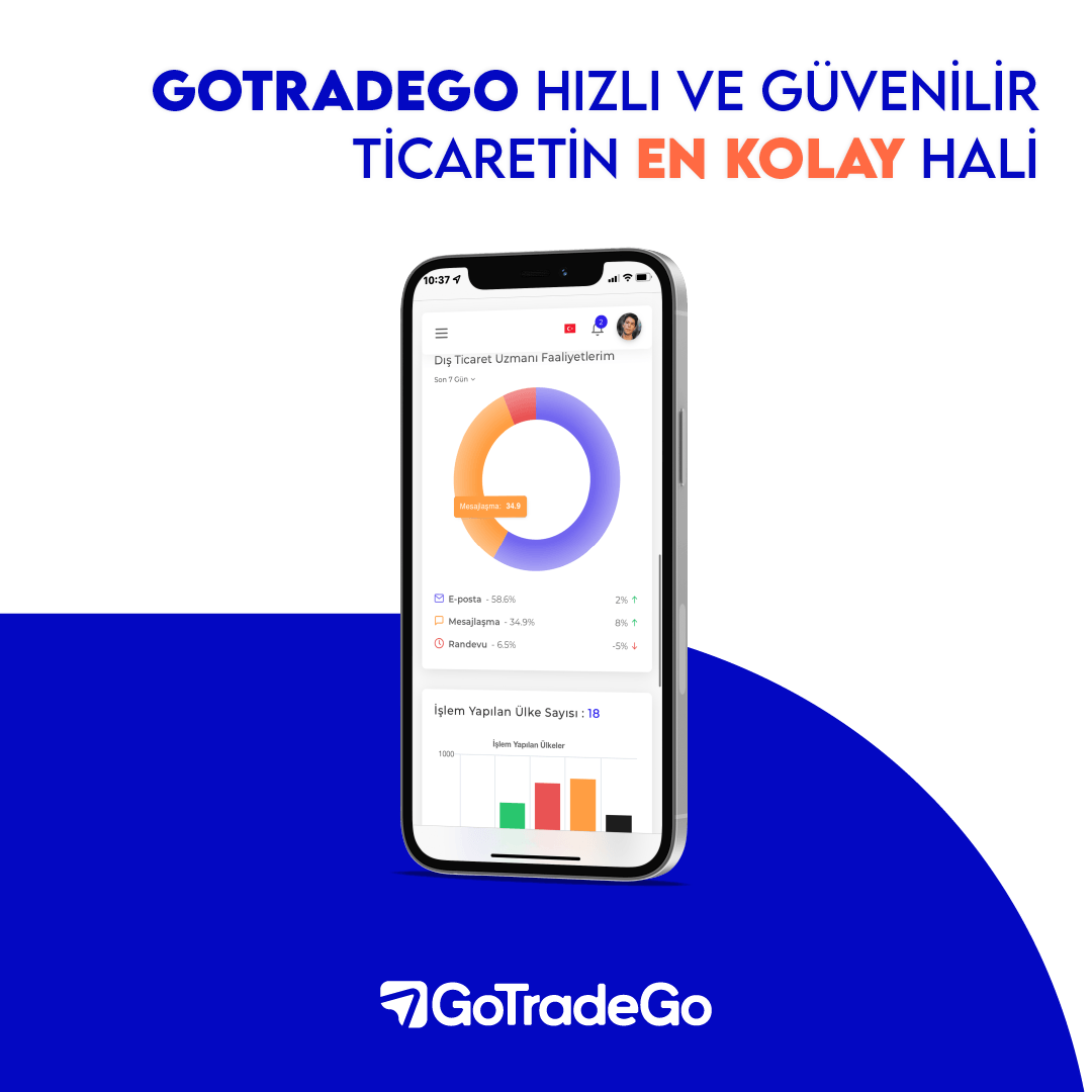 🔊 Yeni nesil ticarette bir numara olmak istemez misiniz? 🖐️

➡️ gotradego.com

#GoTradeGo #Kolayihracat #ihracat #delivery #shipping #ticaret #ticaretyap #hızlıticaret #trade #etrade #ithalat #uluslararası #international #internationaltrade #fuar
8h