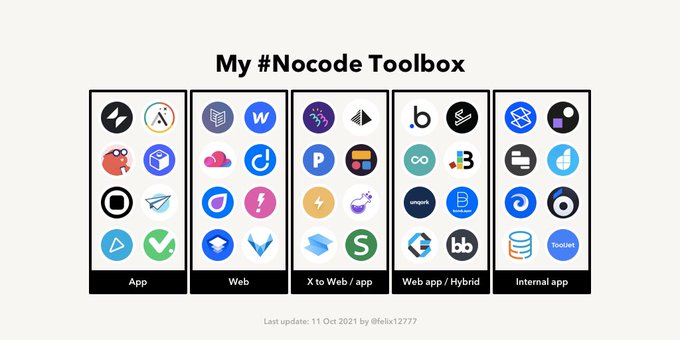 This is not another curated #nocode list 😆