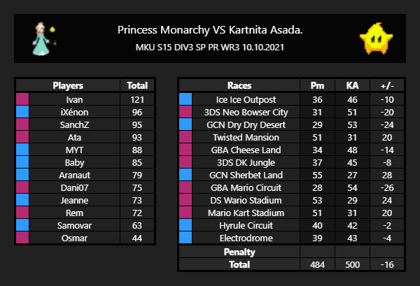 Princess Monarchy tweet media