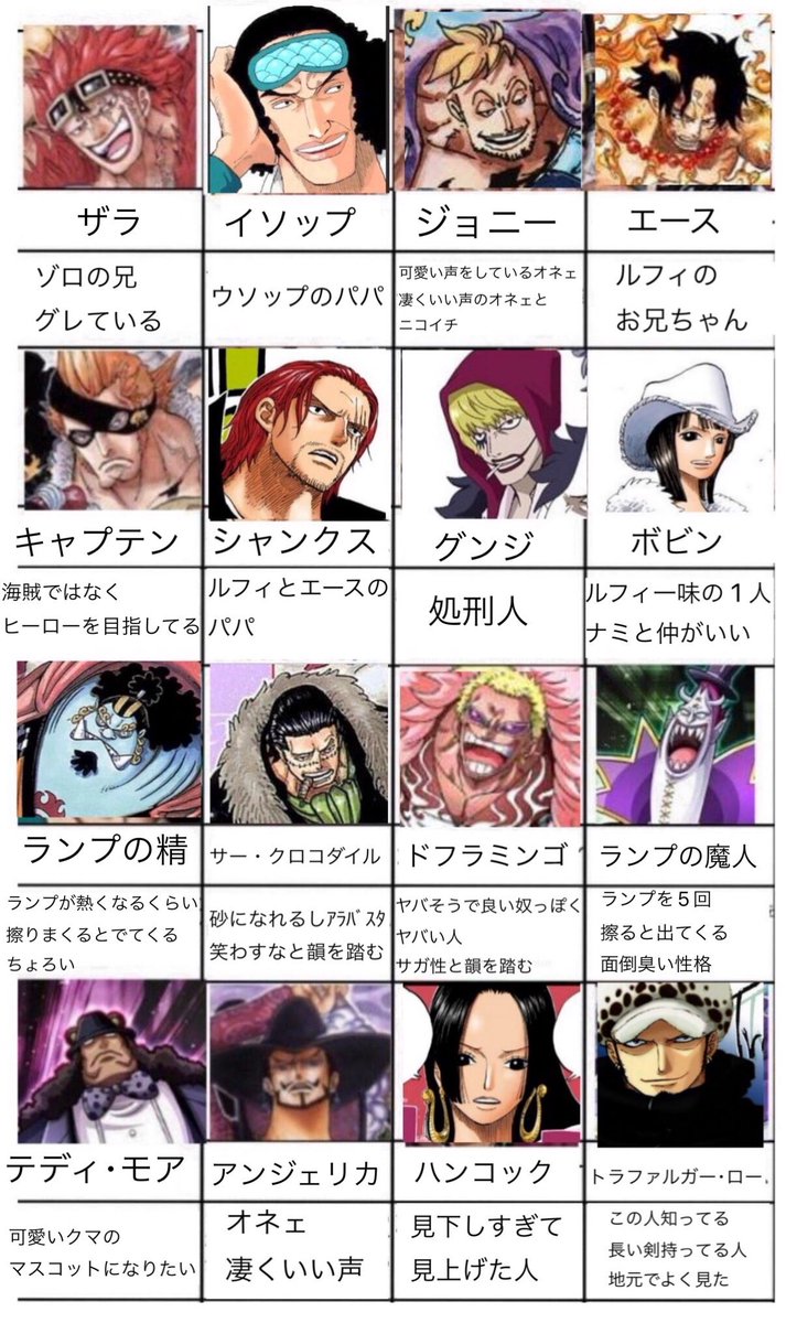 可愛すぎて色付けできません ヤマト ワンピース Onepiecepic Twitter Com Tvbgkul9ri Span Class Emoji Emoji Forlinks Style Background Image Url Abs Twimg Com Emoji V2 72x72 1f479 Png Title Japanese Ogre Aria Label Emoji Japanese 可愛すぎて色付けできません ヤマト ワンピース Onepiecepic Twitter Com Tvbgkul9ri Span Class Emoji Emoji Forlinks Style Background Image Url Abs Twimg Com Emoji V2 72x72 1f479 Png Title Japanese Ogre Aria Label Emoji Japanese