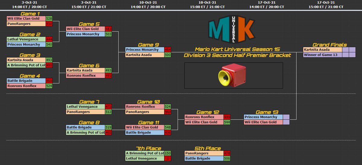 Princess Monarchy tweet media