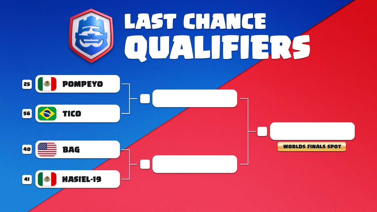 EsportsRoyaleEN's tweet photo. As the Top Seed in the #CRL21 Last Chance Qualifier, can @Pompeyo4CR take care of business to reach the World Finals? https://t.co/oY3wFPH1Ep