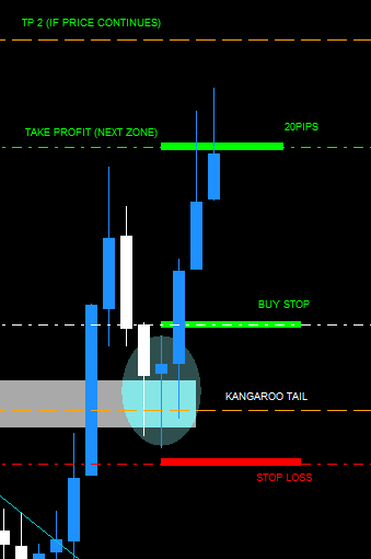 5imon_venter's tweet photo. GJ nice 20PIP playout - Chart analysis paying off.
#nakedforex #GBPJPY https://t.co/pvDw3U0R7B