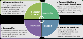SolanyiMora4's tweet photo. El plan de accion ayudará a fortalecer la imagen de marca.
Se trabajará internamente como externamente.Ayudará a definir nuestro propio estilo y tono para hacernos diferentes e identificables frente a nuestra competencia.
#ActivismoEducativo 
#AcciónComunicativa 
@HelenHasbun https://t.co/1tQPmcWfJx
