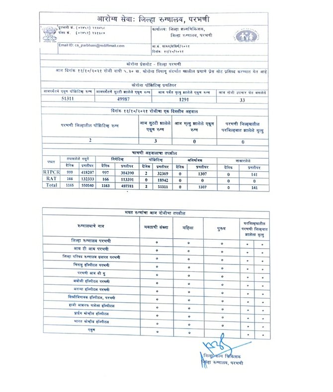 Collector Parbhani tweet media