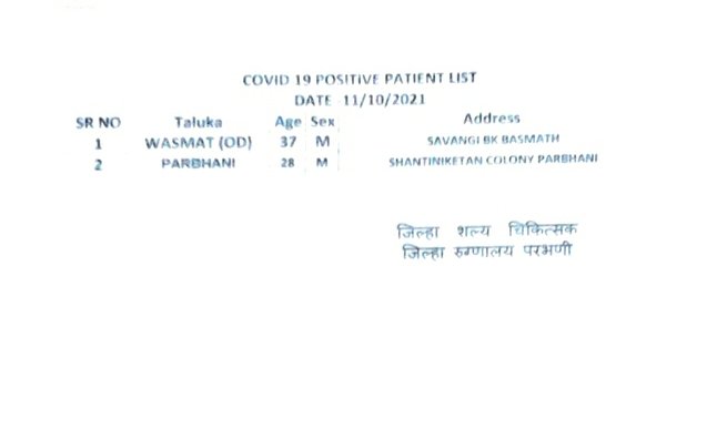 Collector Parbhani tweet media