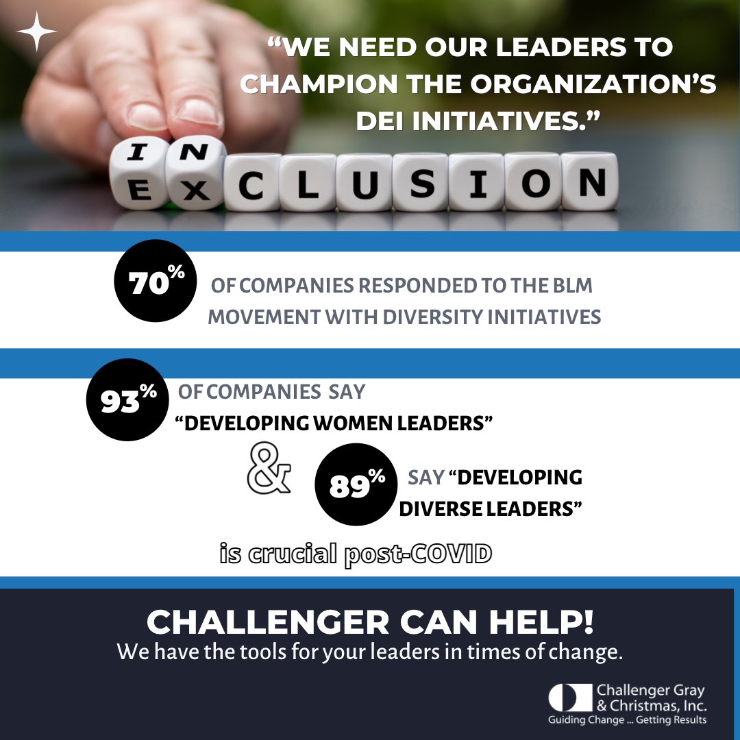 ChallengerGray's tweet photo. Companies are committed to creating #inclusive workplaces and a #diverse workforce, but cultural change is challenging. 79% of external and 69% of internal leadership hires report that implementing culture change is difficult, according to McKinsey. 
https://t.co/n5xKQHsQs4 #DEI https://t.co/ldjfKCqDXh