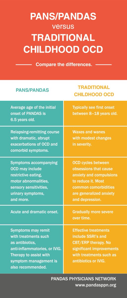 Isn't #PANS #PANDAS the same as traditional #OCD? Actually...No. It's isn't. Learn the difference so you know when to suspect your patient's 𝐎𝐂𝐃 may actually be a #symptom of 𝐏𝐀𝐍𝐒/𝐏𝐀𝐍𝐃𝐀𝐒. #OCDWeek  #OCDAwarenessWeek pandasppn.org/pandas-pans-vs…