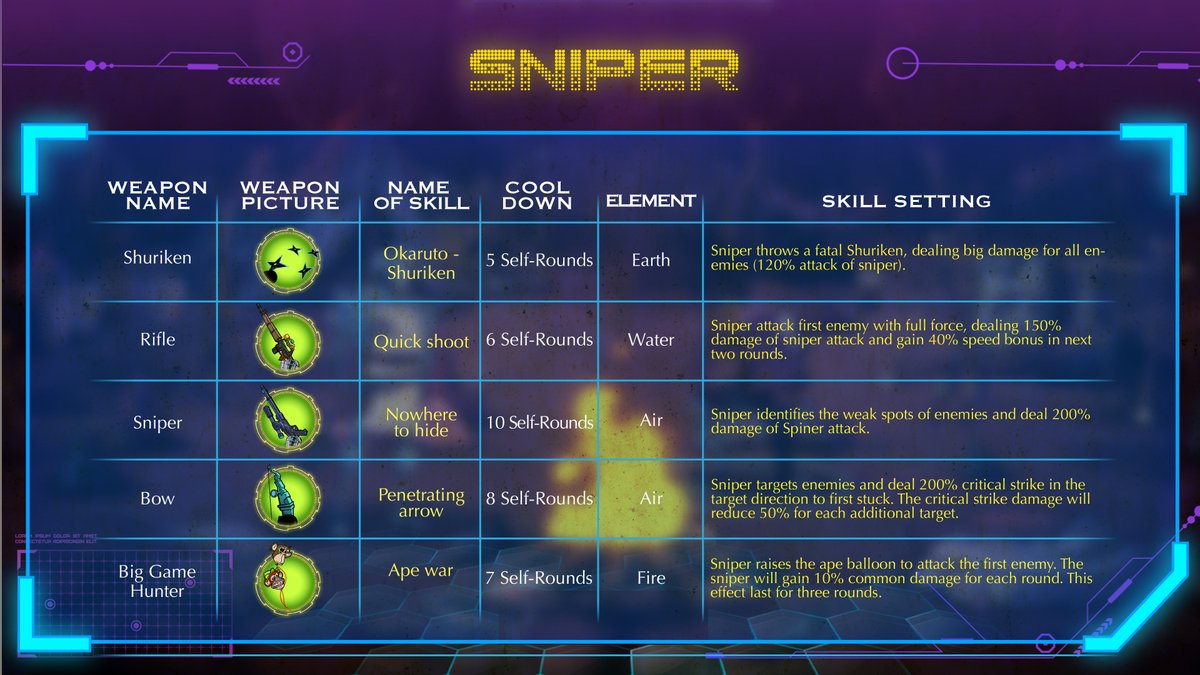 🔥The 1st Half of SKILL DESIGN CONTEST🔥

Check out our V1.0 of the skills design and share your ideas on it with us! And win your panda-poo-poos and LOTTERY TICKETS!💰

🐼Find more details on Discord: discord.gg/paladin-pandas

#PaladinPandas #NFTGaming #NFT #NFTs #NFTCommunity
