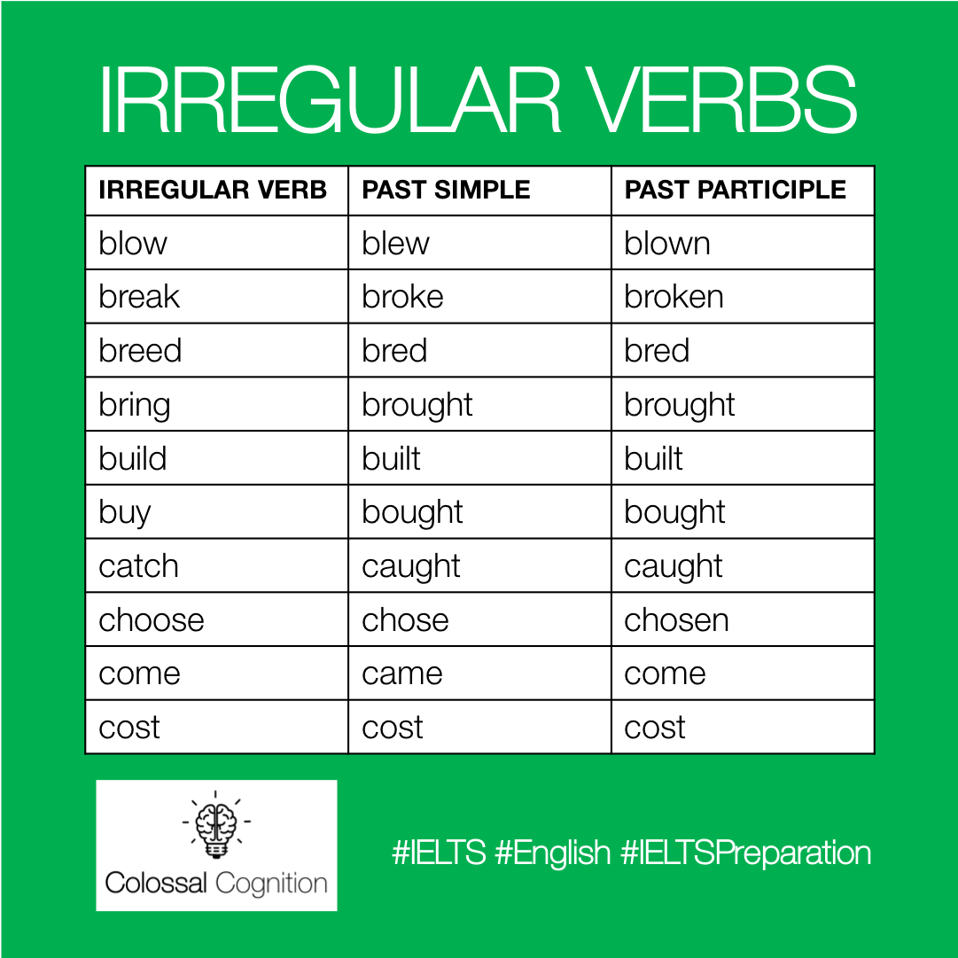 ColCogLearn's tweet photo. Irregular Verbs.
#IELTS #English #IELTSPreparation #IrregularVerbs #Grammar #ColossalCognition #Words #Writing #Reading #Speaking #Listening #LearnWithUs #LearnEnglish #Learn https://t.co/N6Gy9LUvIt