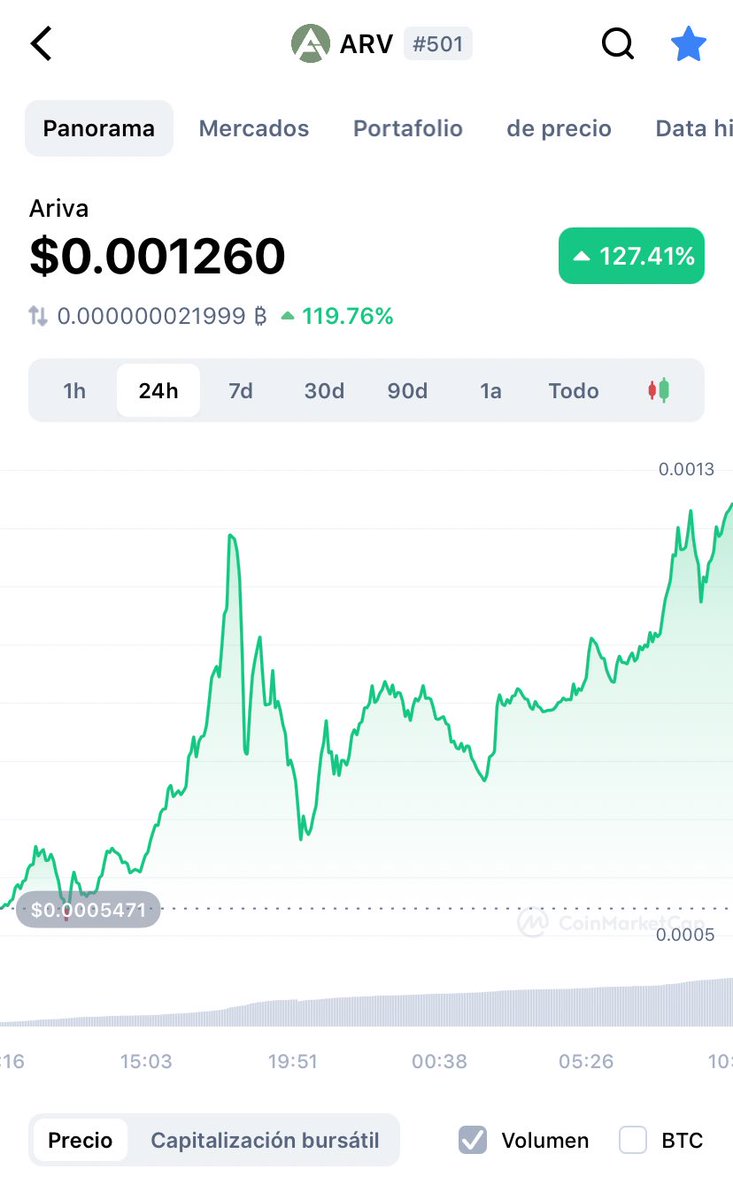 HackerSyndrome's tweet photo. @lacomdelacripto $Arv baja capitalización y un proyecto nuevo con gran potencial debido a que impulsa a las cripto en ramas como el turismo y los viajes, potencial 1$ 🚀 https://t.co/q8McXQcD7S
